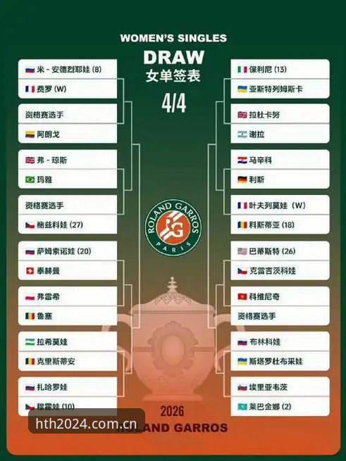 华体会登录教程教程 2026法网女单签表解读:从华体会平台看中国金花晋级路线操作教程